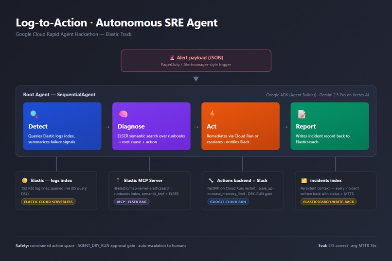 log-to-action-agent – screenshot 1