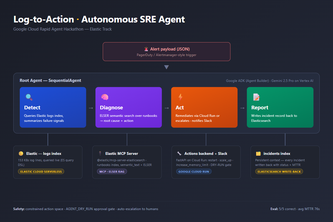 log-to-action-agent