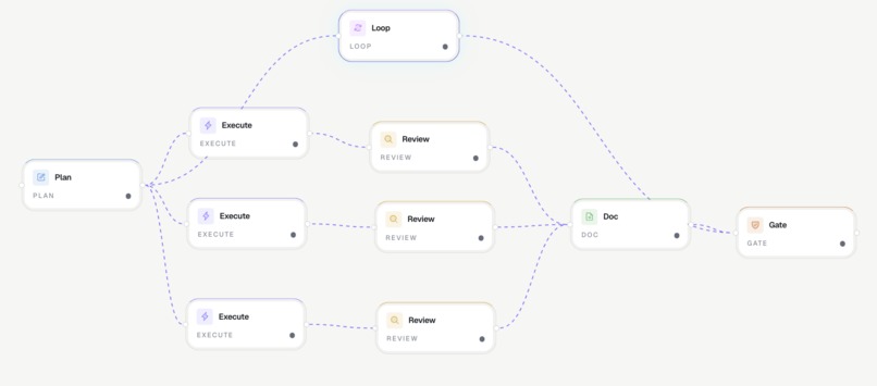 Orchestrator Studio – screenshot 2