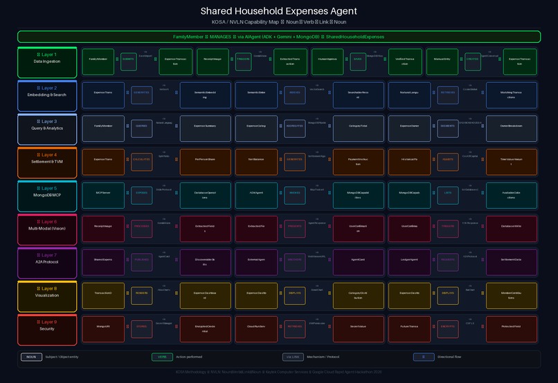 Shared Household Expenses Agent for Tracking & Settlement – screenshot 8