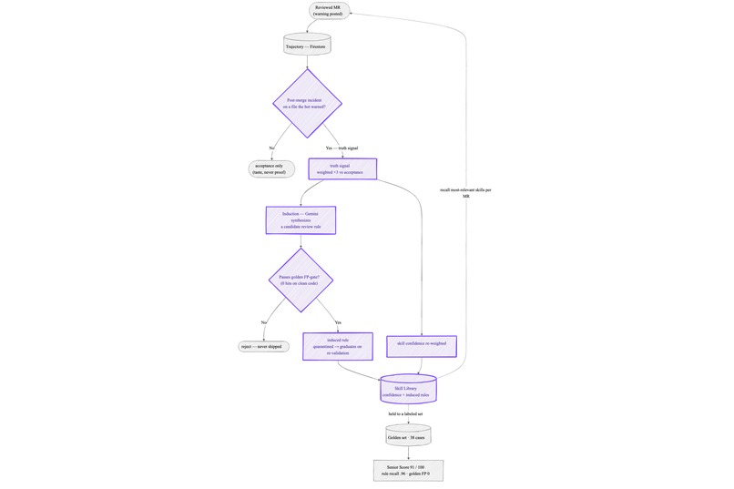 Custos — Always-on GitLab Repo Custodian – screenshot 9