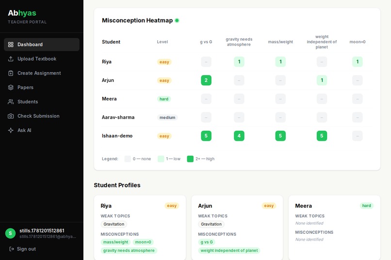Abhyas – screenshot 1