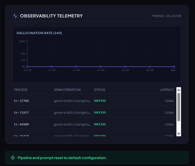 Clinical AI Safety Console – screenshot 2
