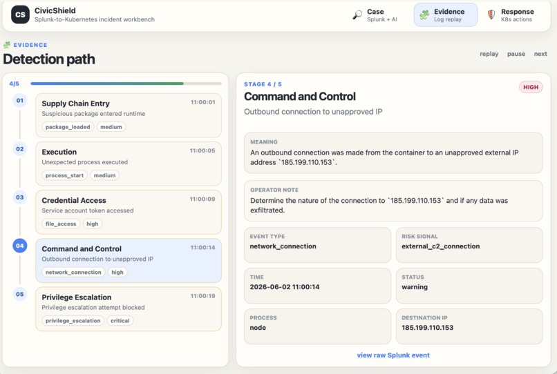 CivicShield – screenshot 2