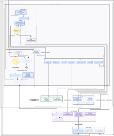Iris - Inference Risk and Integrity Supervisor – screenshot 3