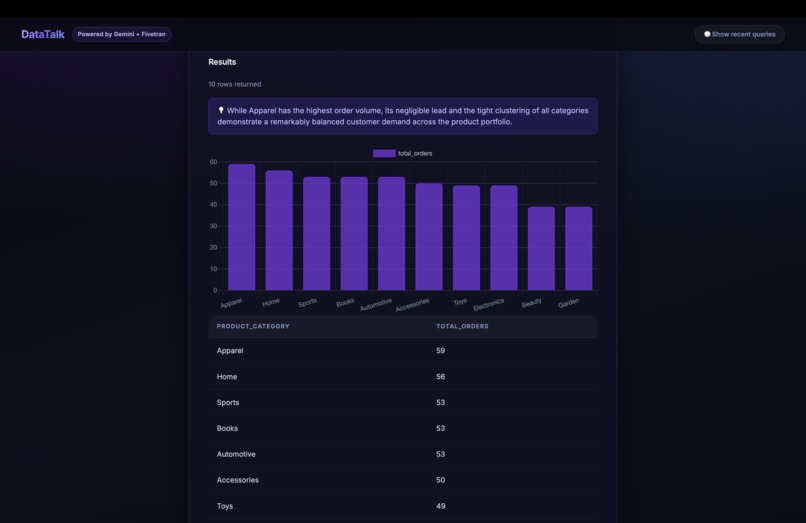 Datatalk – screenshot 1