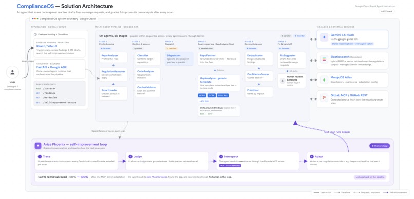 CompilanceOS – screenshot 4