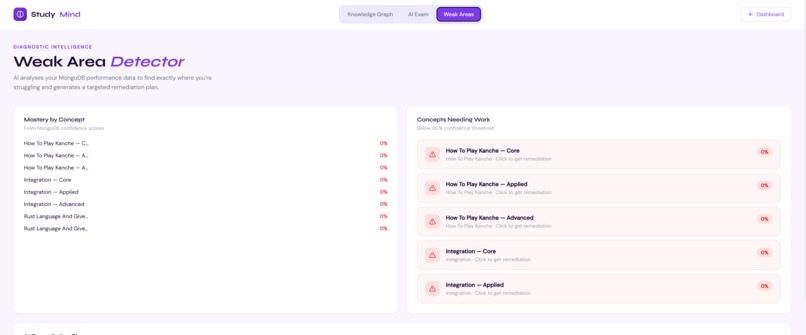 Study Mind – screenshot 4