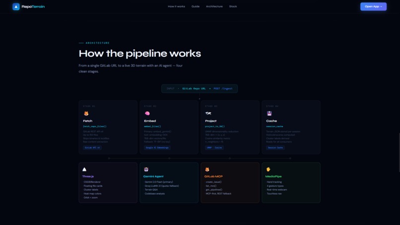 RepoTerrain — 3D Semantic Codebase Intelligence for GitLab – screenshot 5