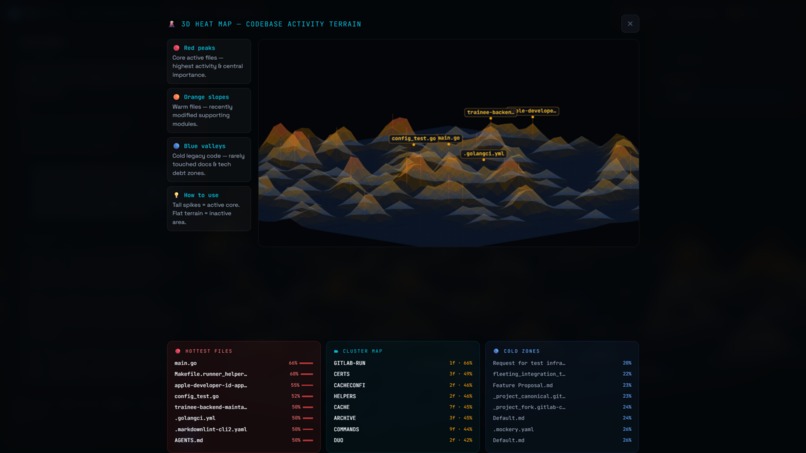 RepoTerrain — 3D Semantic Codebase Intelligence for GitLab – screenshot 4
