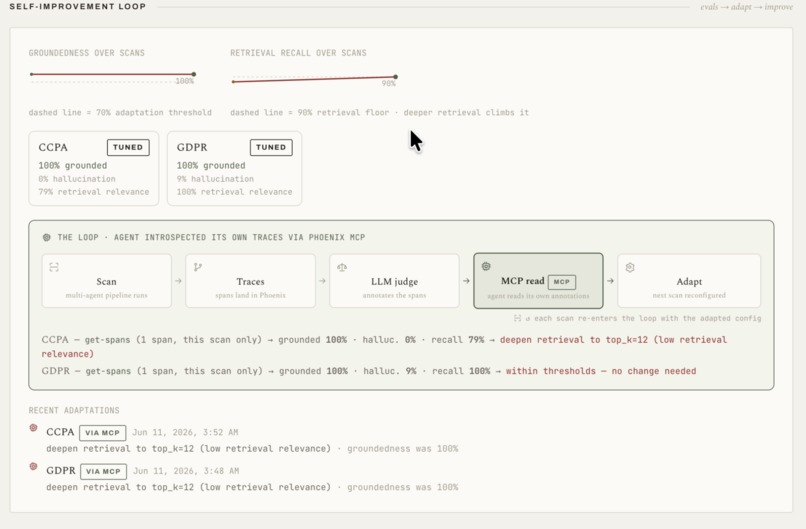 CompilanceOS – screenshot 3