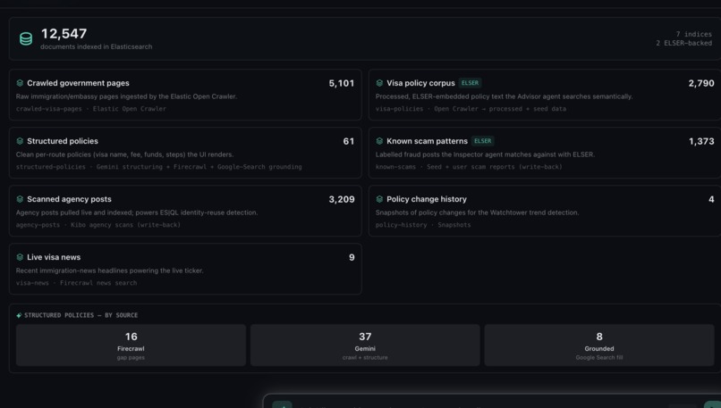 Carryover – screenshot 4