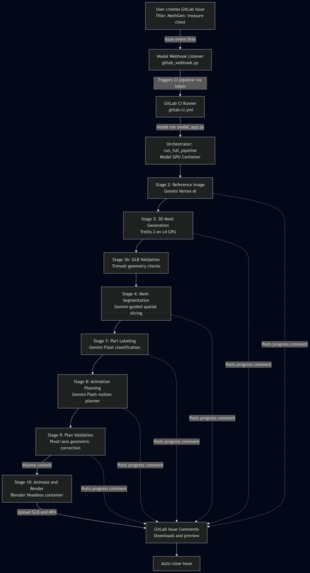 GitMesh – screenshot 2