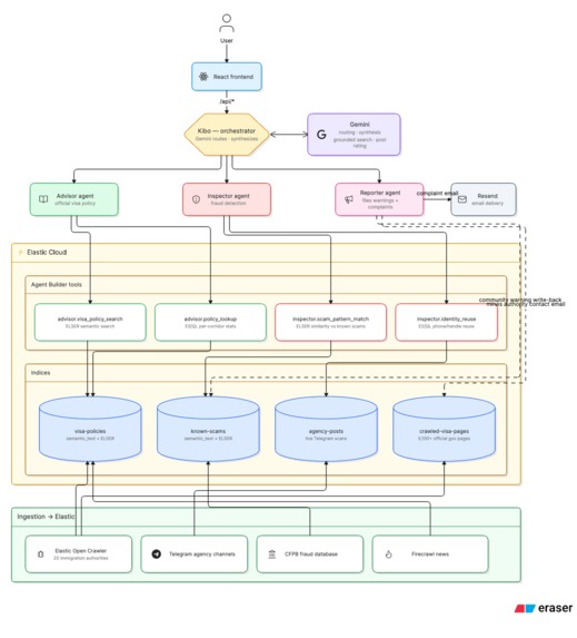 Carryover – screenshot 2