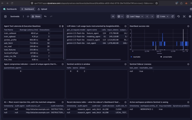 SentinelDS – screenshot 6