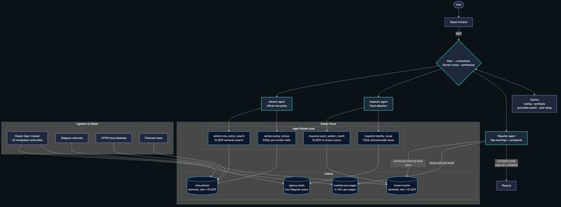 Carryover – screenshot 11