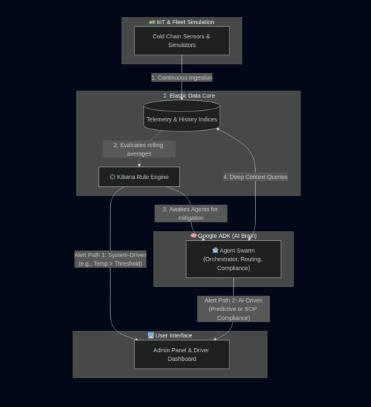 Cryos – screenshot 1