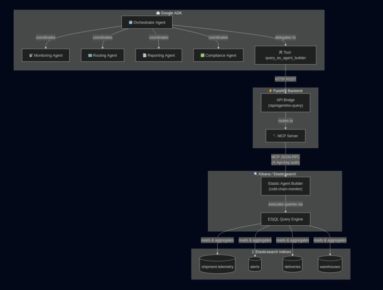 Cryos – screenshot 2
