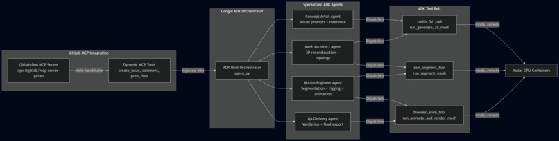 GitMesh – screenshot 3