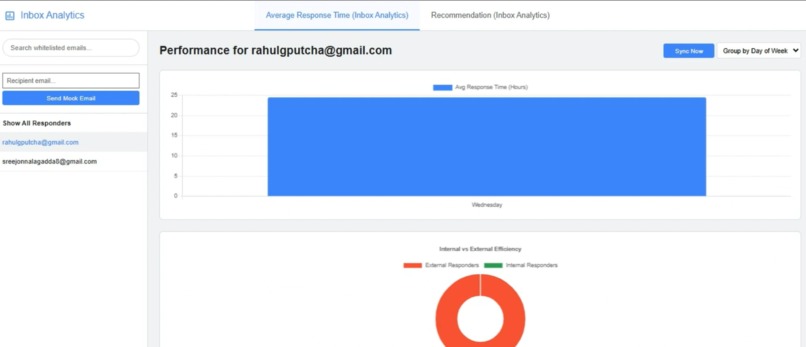 Inbox Analytics Agent – screenshot 2