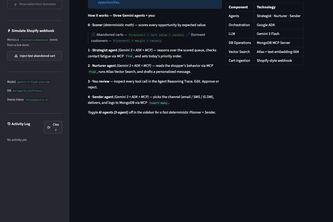 Morsegrid Outfitters: AI Revenue Recovery Agent