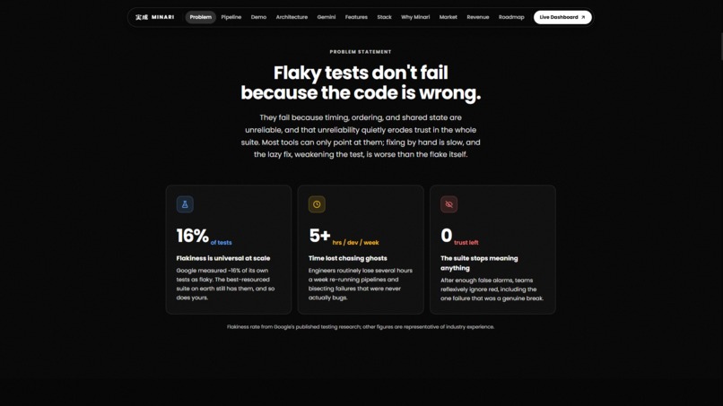 Minari: Autonomous Flaky-Test Resolution for GitLab – screenshot 6