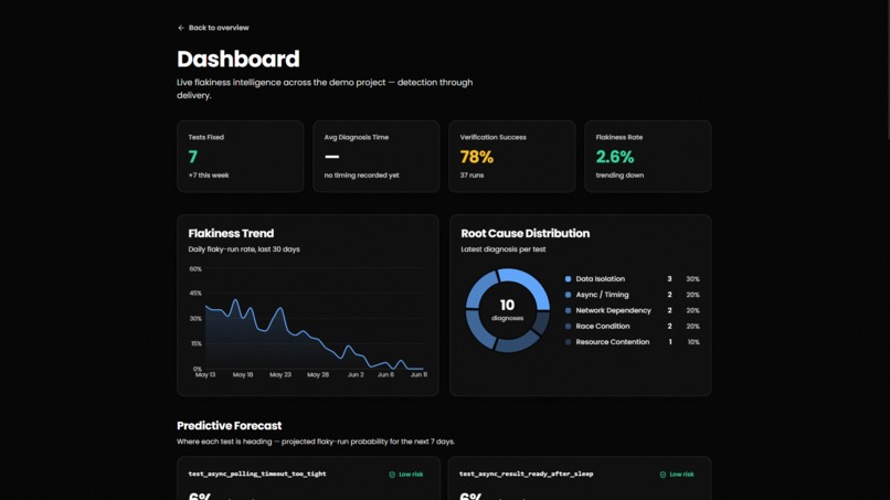 Minari: Autonomous Flaky-Test Resolution for GitLab – screenshot 2
