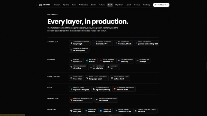 Minari: Autonomous Flaky-Test Resolution for GitLab – screenshot 3