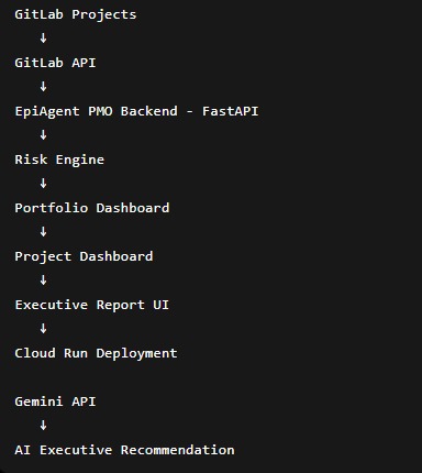 EpiAgent PMO – screenshot 1