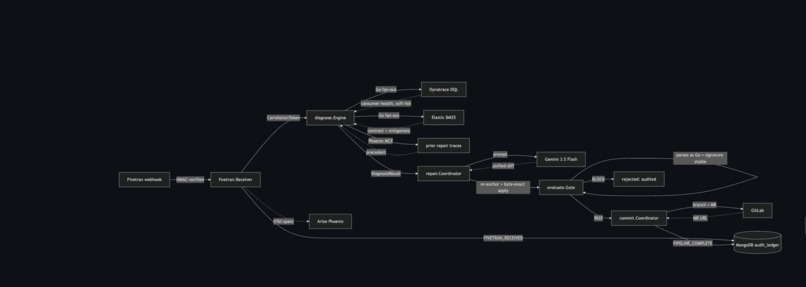 Kineticz – screenshot 5