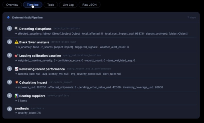 Supply Chain Intelligence Agent – screenshot 9