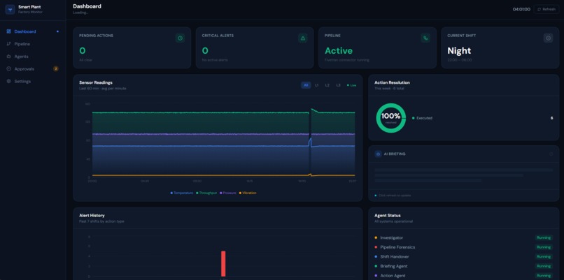 Smart-Plant – screenshot 1