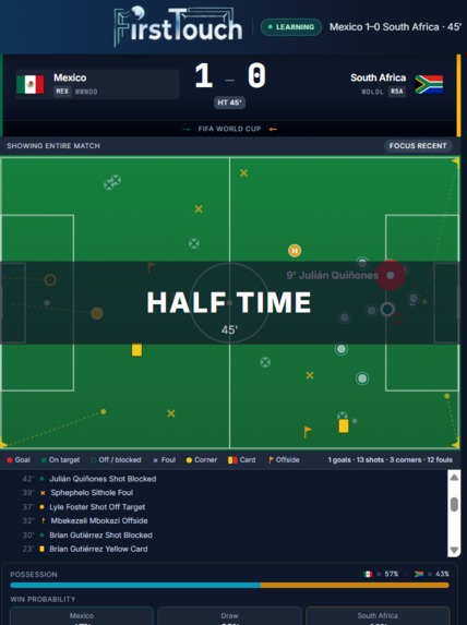 First Touch: Football explained for the first time – screenshot 3