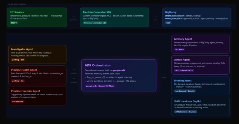 Smart-Plant – screenshot 3
