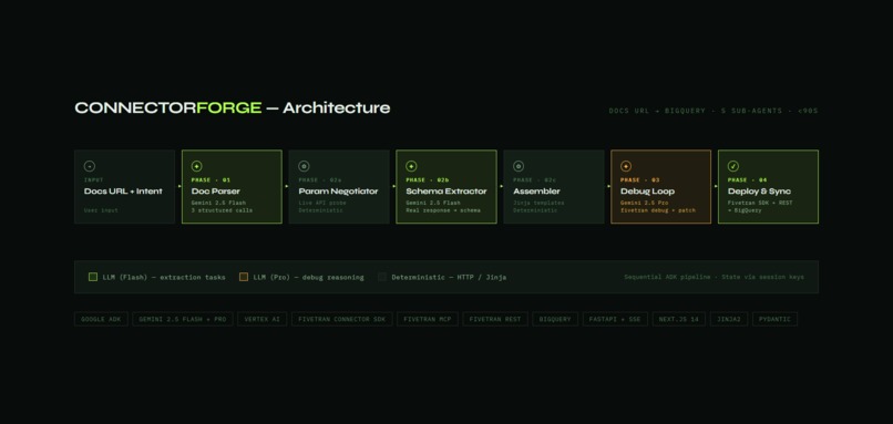 ConnectorForge – screenshot 4