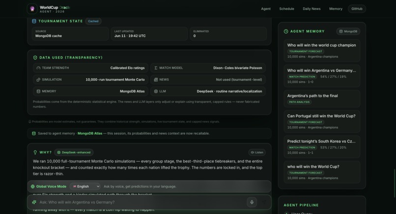WorldCup Oracle Agent – screenshot 4
