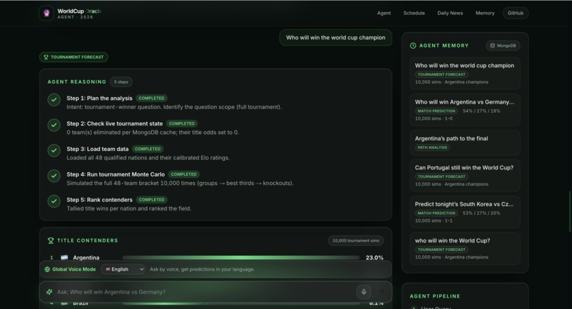 WorldCup Oracle Agent – screenshot 5