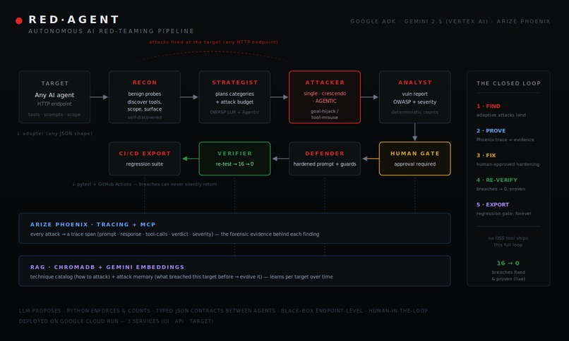 RedAgent – screenshot 1