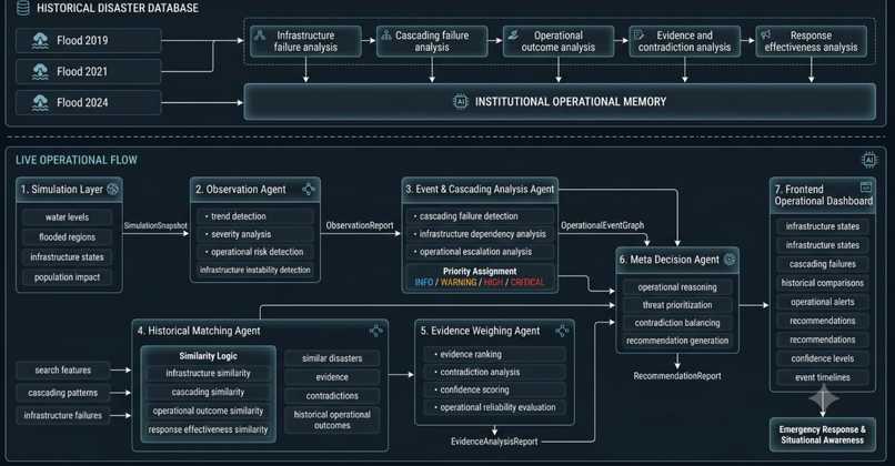 AEGIS – screenshot 1