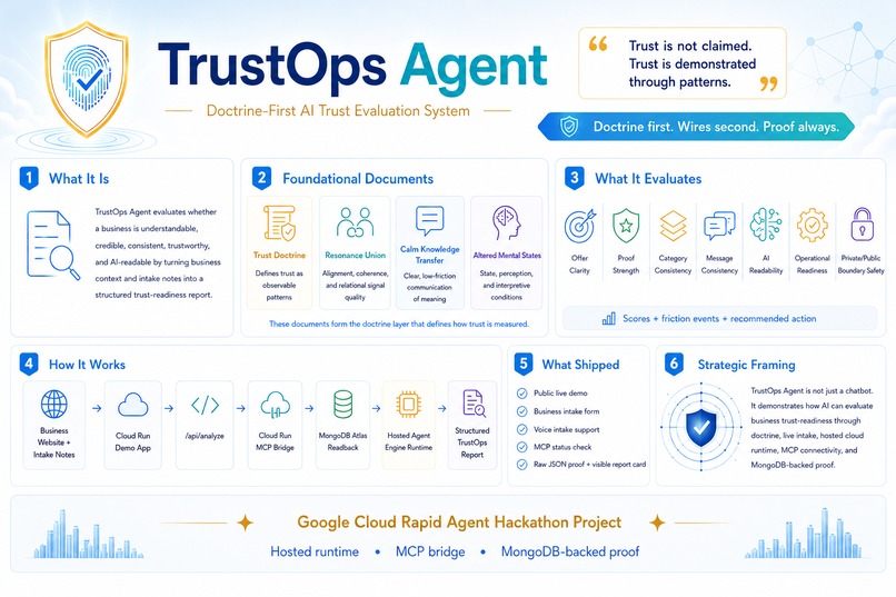TrustOps Agent – screenshot 1
