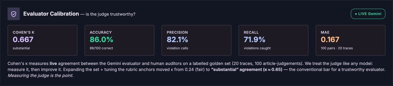 AuditLens — EU AI Act Compliance Agent – screenshot 1