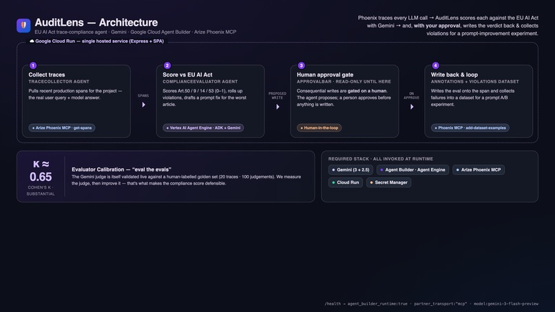 AuditLens — EU AI Act Compliance Agent – screenshot 10