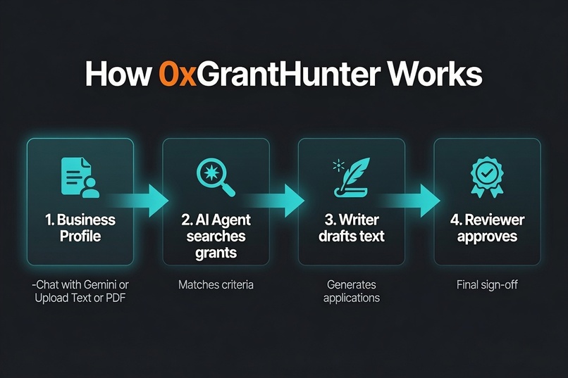 0xGrantHunter – screenshot 2