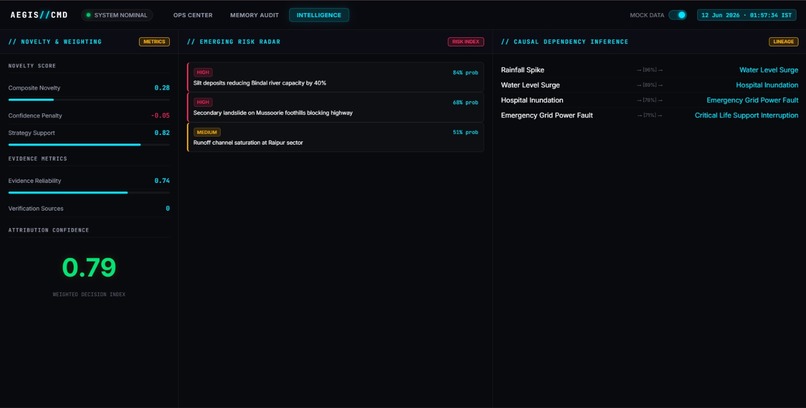 AEGIS – screenshot 4