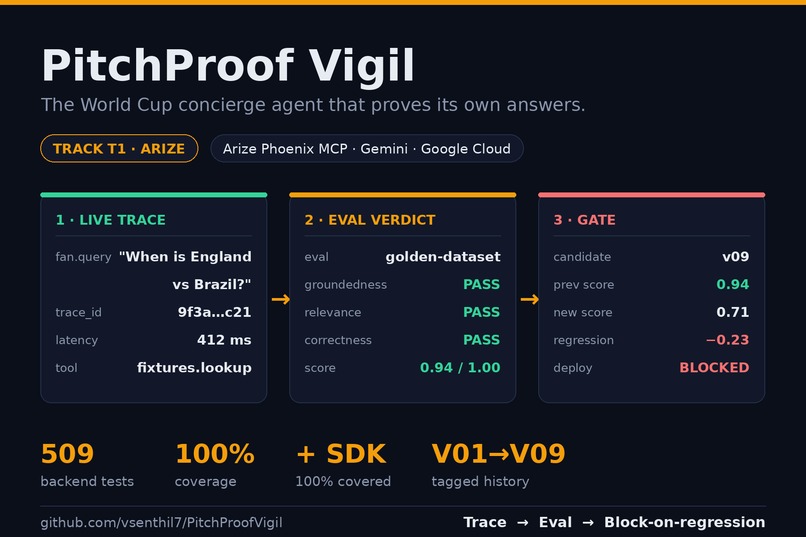 PitchProof Vigil – screenshot 1
