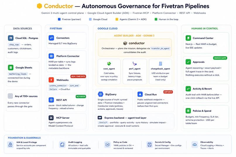 Conductor - Autonomous Governance for Fivetran Pipelines – screenshot 3