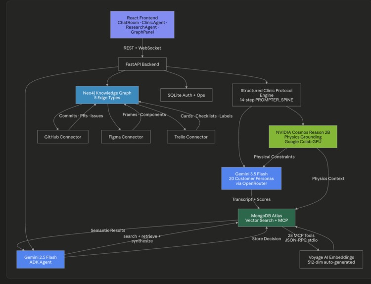 Darwin Enterprise Evolve – screenshot 3