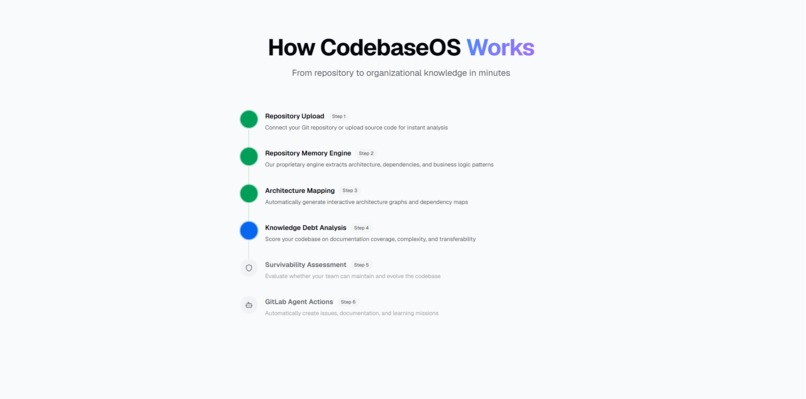 CodebaseOS – screenshot 1