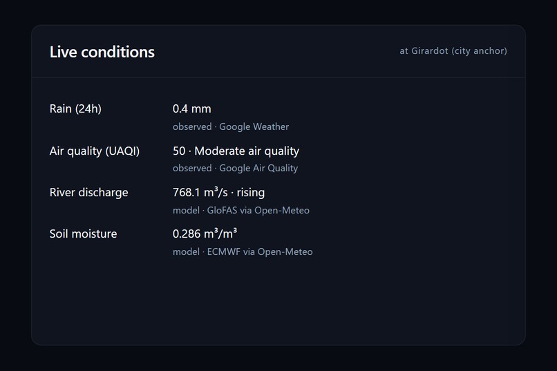 Centinela – screenshot 5