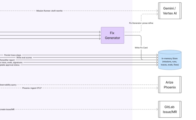 AgentOps Autopilot – screenshot 3
